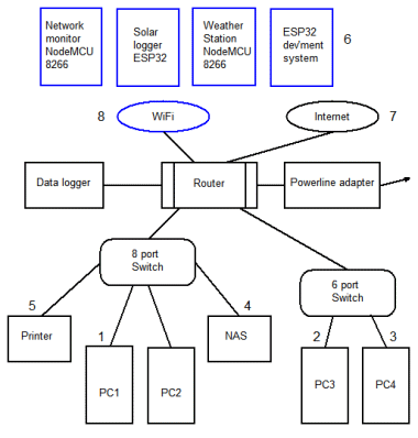 my network